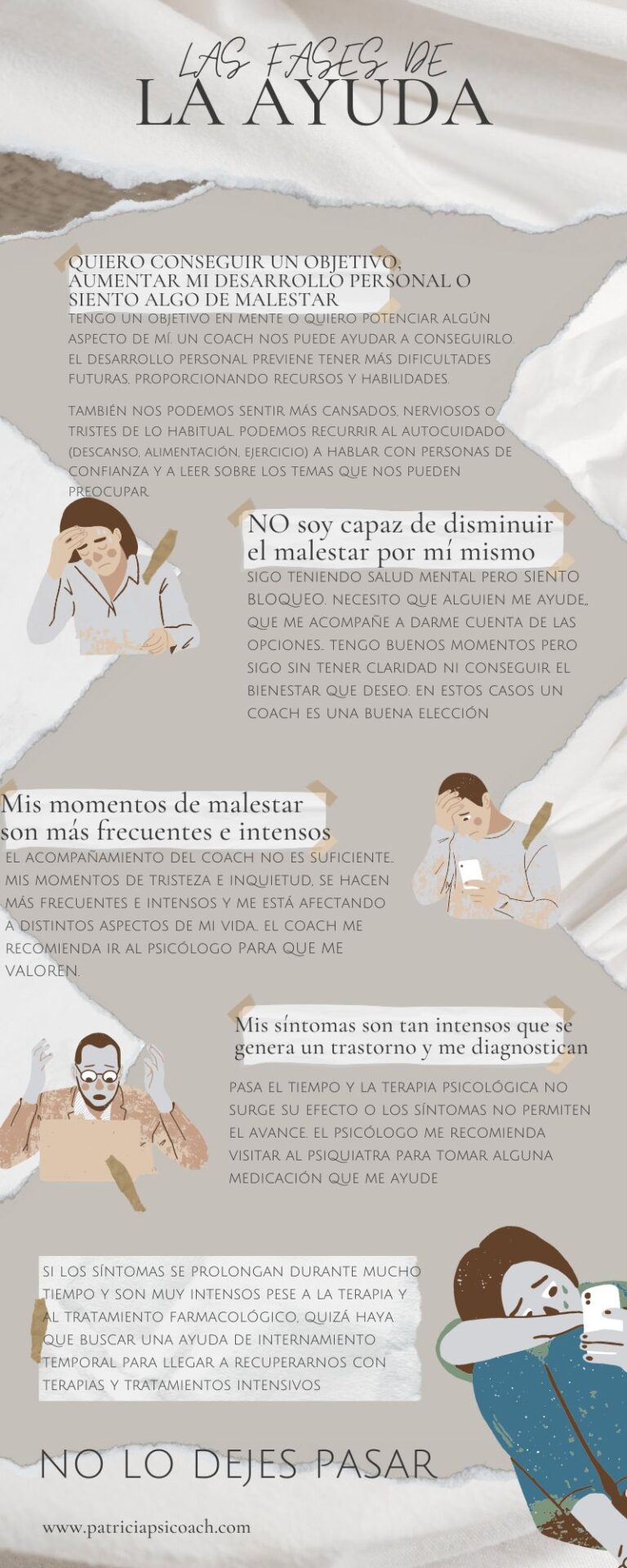 Fases Ayuda coach psicologo psiquiatra