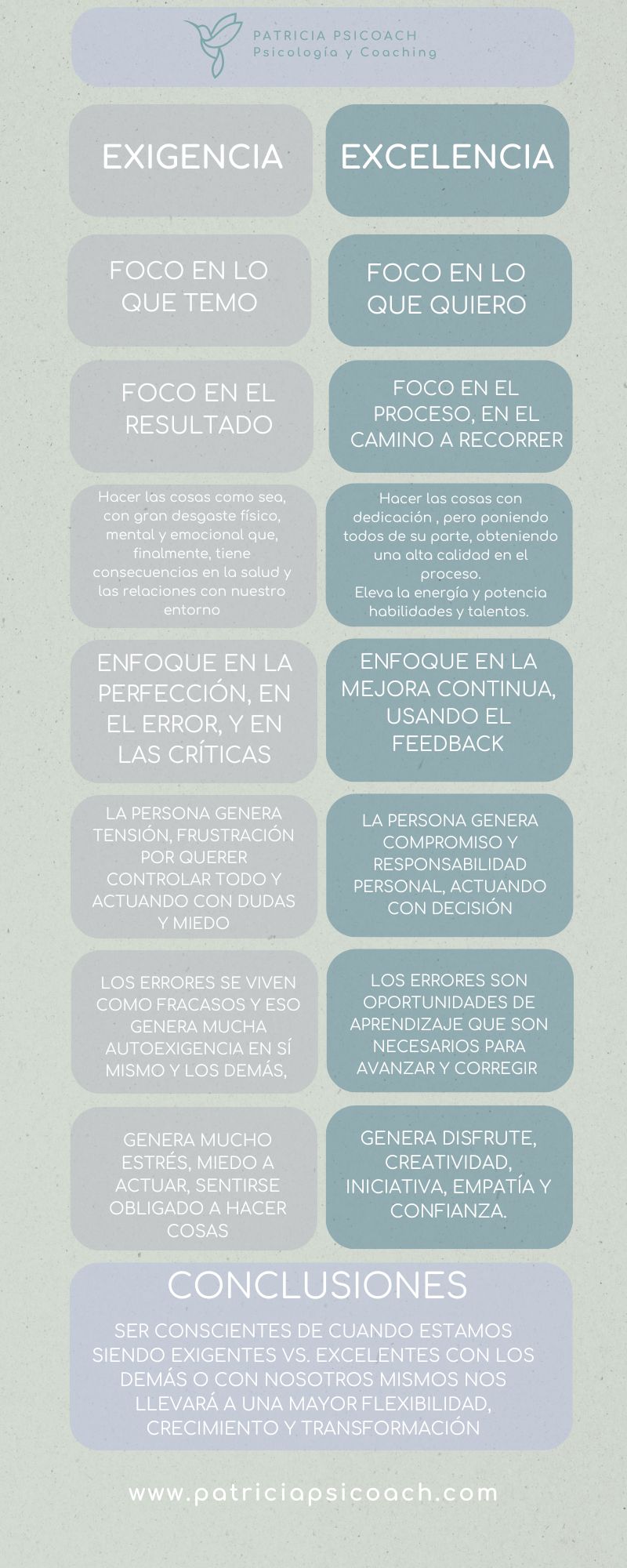 Excelencia vs. Exigencia-Patricia Psicoach